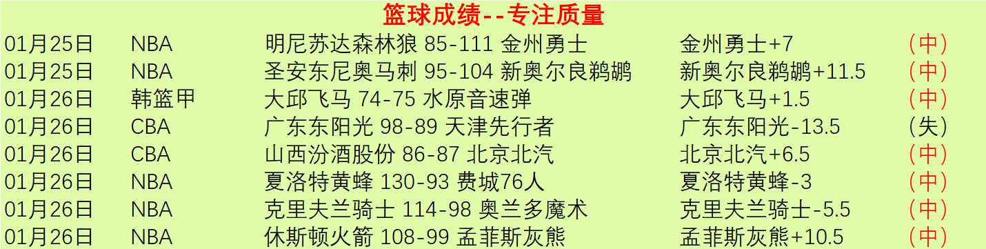 NBA,浓眉高效表,现助独行侠,皇冠体育app下载,皇冠体育官网,澳门皇冠体育,bet皇冠体育在线