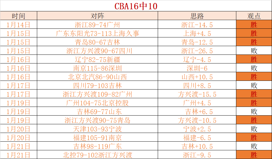 埃萨姆苏卜,希头球建功,阿曼客场击,皇冠体育app下载,皇冠体育官网,澳门皇冠体育,bet皇冠体育在线