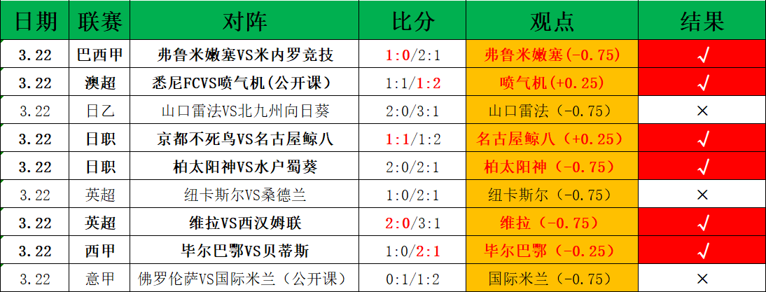 成都蓉城成,功续约法甲,名帅,皇冠体育app下载,皇冠体育官网,澳门皇冠体育,bet皇冠体育在线