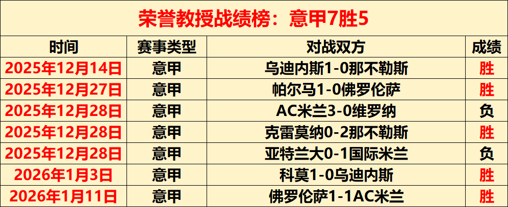世界杯美加,墨澳小组赛,程详情,皇冠体育app下载,皇冠体育官网,澳门皇冠体育,bet皇冠体育在线