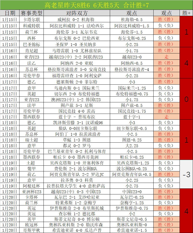 莱切客场险,败罗马,多夫比克制,皇冠体育app下载,皇冠体育官网,澳门皇冠体育,bet皇冠体育在线