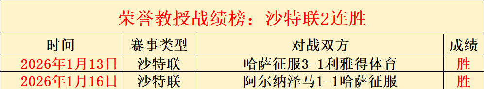 岁生日临近,罗纳尔多户,外烧烤美照,皇冠体育app下载,皇冠体育官网,澳门皇冠体育,bet皇冠体育在线