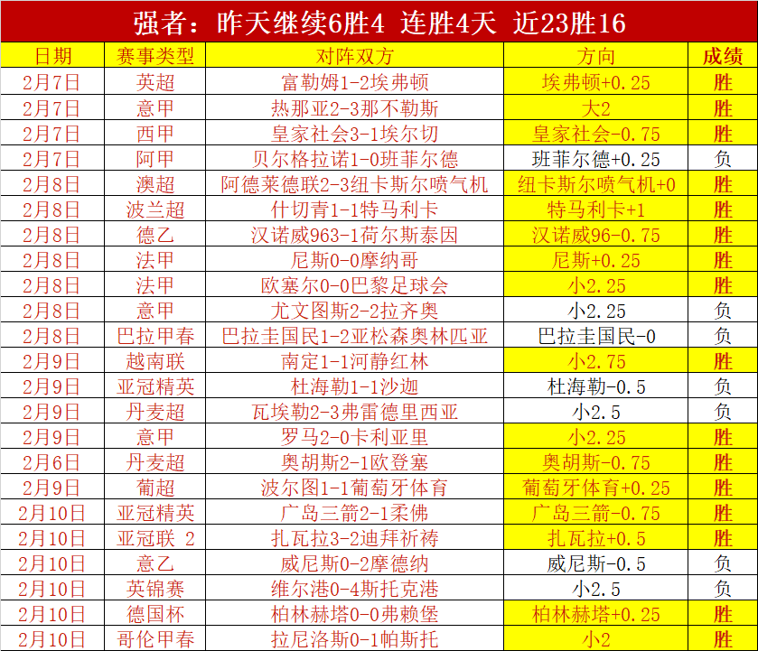 广东击败吉,林却遭遇两,大不幸,皇冠体育app下载,皇冠体育官网,澳门皇冠体育,bet皇冠体育在线