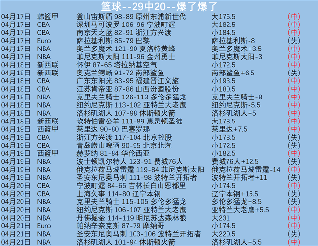 居莱尔获马,卡好评,全面进步成,皇冠体育app下载,皇冠体育官网,澳门皇冠体育,bet皇冠体育在线