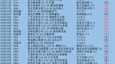 居莱尔获马卡好评：全面进步成熟，助力安切洛蒂中场布局